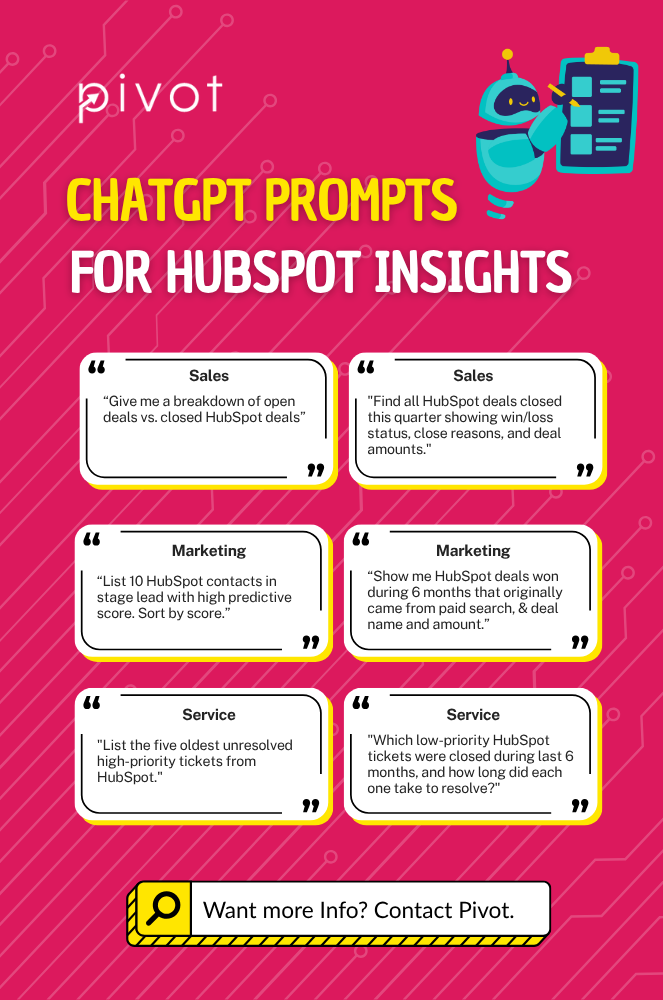 chatgpt_hubspot_blog