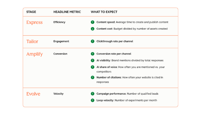 Scorecard Loop marketing